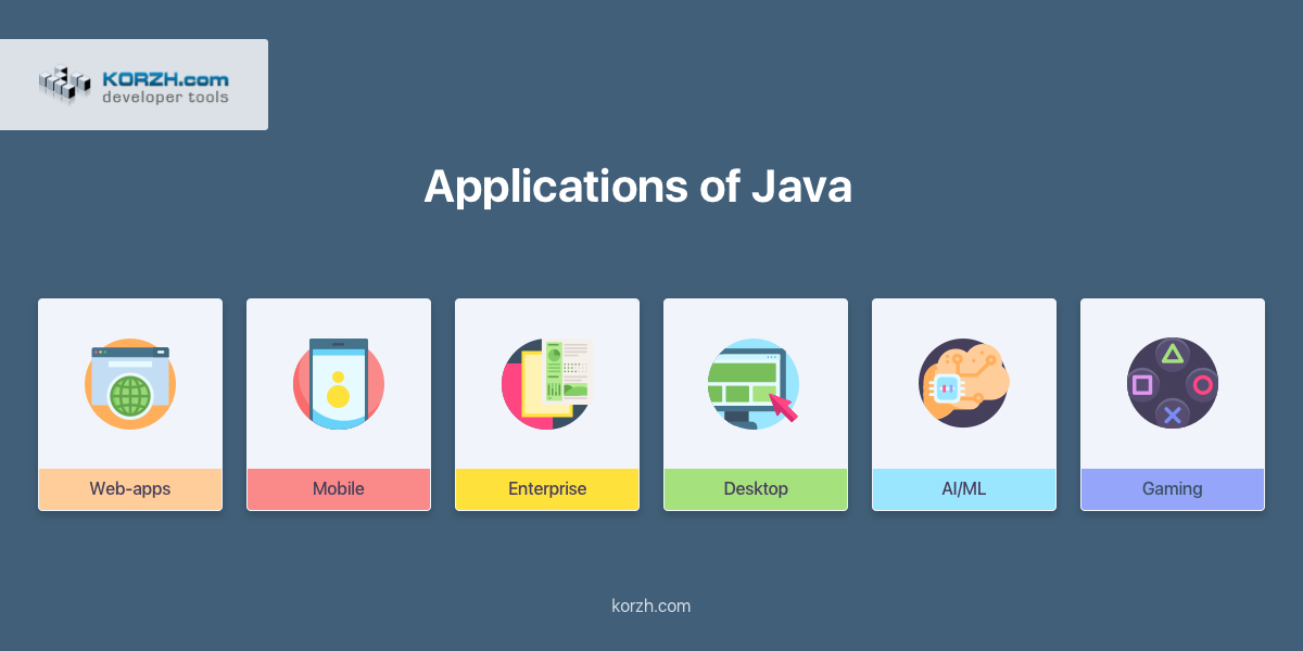 Applications of Java