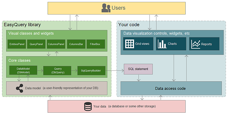 EasyQuery scheme