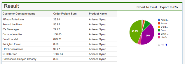 Query example 7: Enabling/Disabling conditions - ON, results
